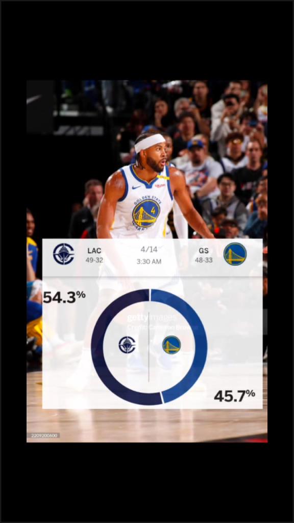 賽前ESPN給出快船取勝概率54.3%！最終快船成功擊敗勇士