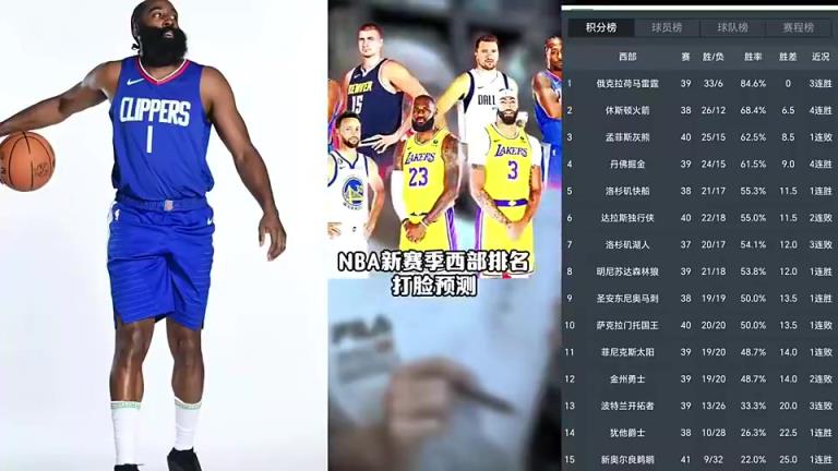 打臉繼續！賽季初王猛預測快船未進前十 如今排名第五打進季后賽